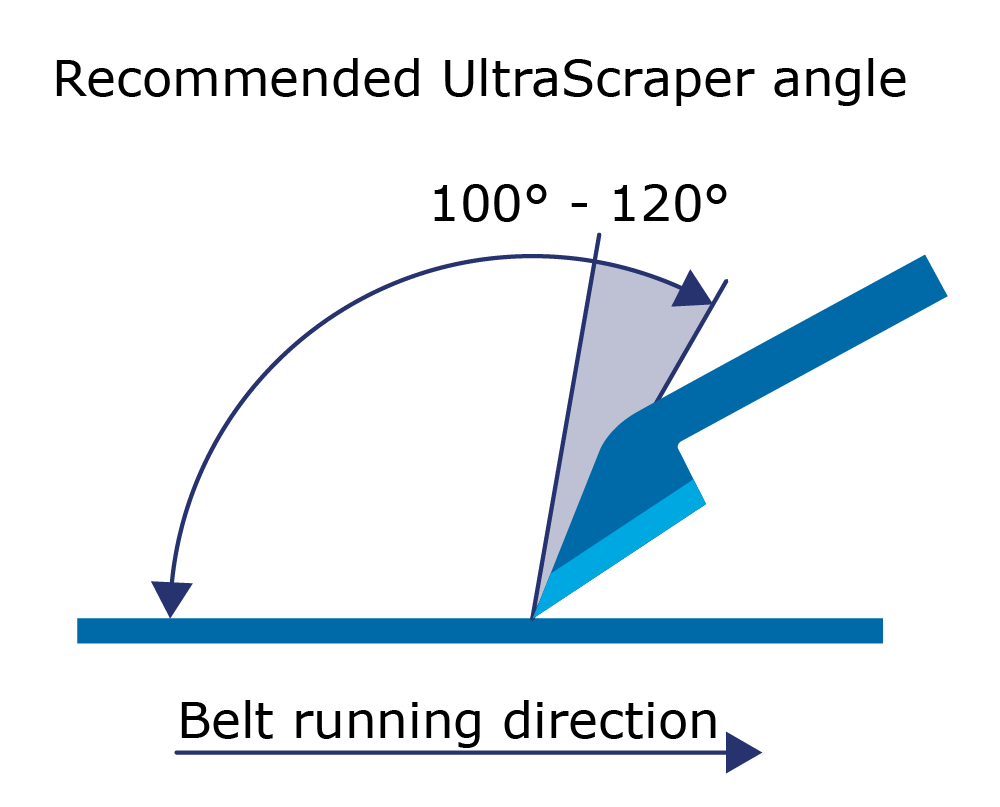 UltraScraper recommended angle