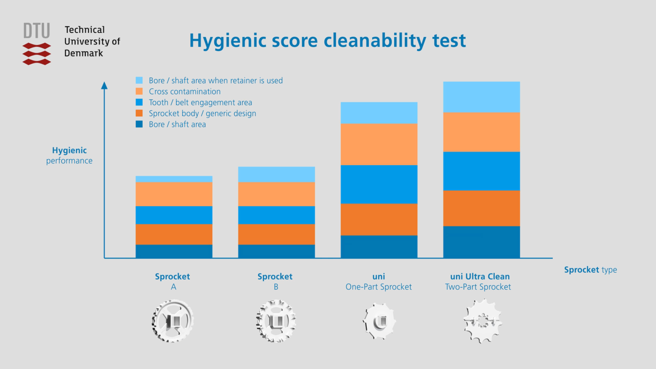 Hygienebewertung DTU-Test der Reinigungsfähigkeit