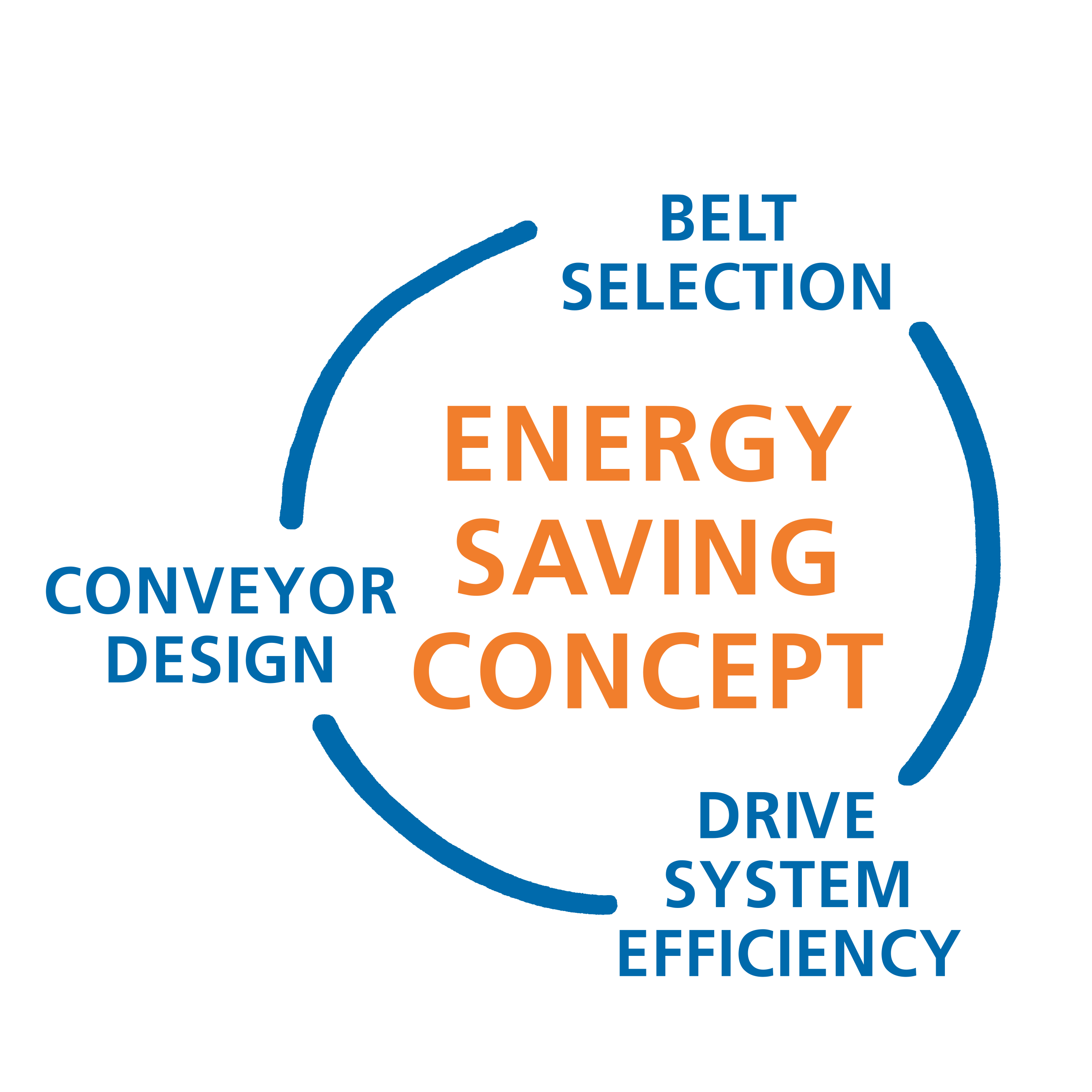 Energy Saving Concept