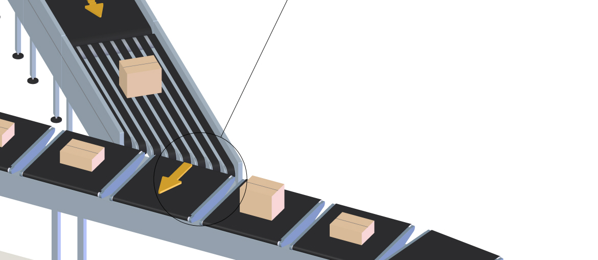 As transportadoras de fusão ("merge") são concebidas para ligar as transportadoras dentro do sistema, adicionando de forma precisa os objetos de uma linha transportadora para outra a taxas de velocidade elevadas.