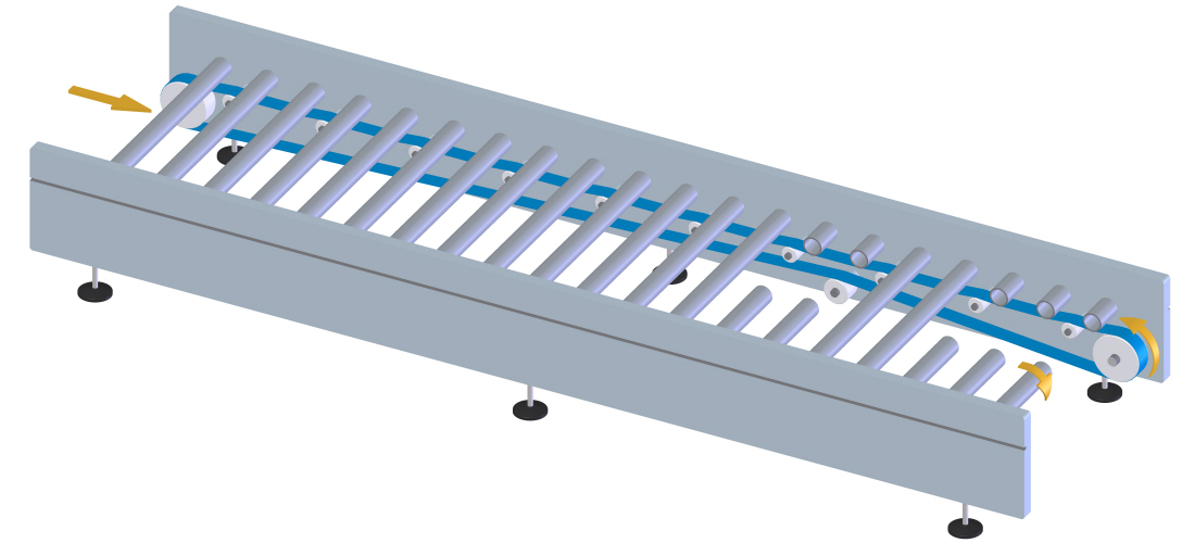No manuseamento de material, as transportadoras de rolos são essenciais. Não apenas para o transporte de A para B - os processos de recolha de encomendas ou de separação também podem ser executados por transportadoras de rolos.