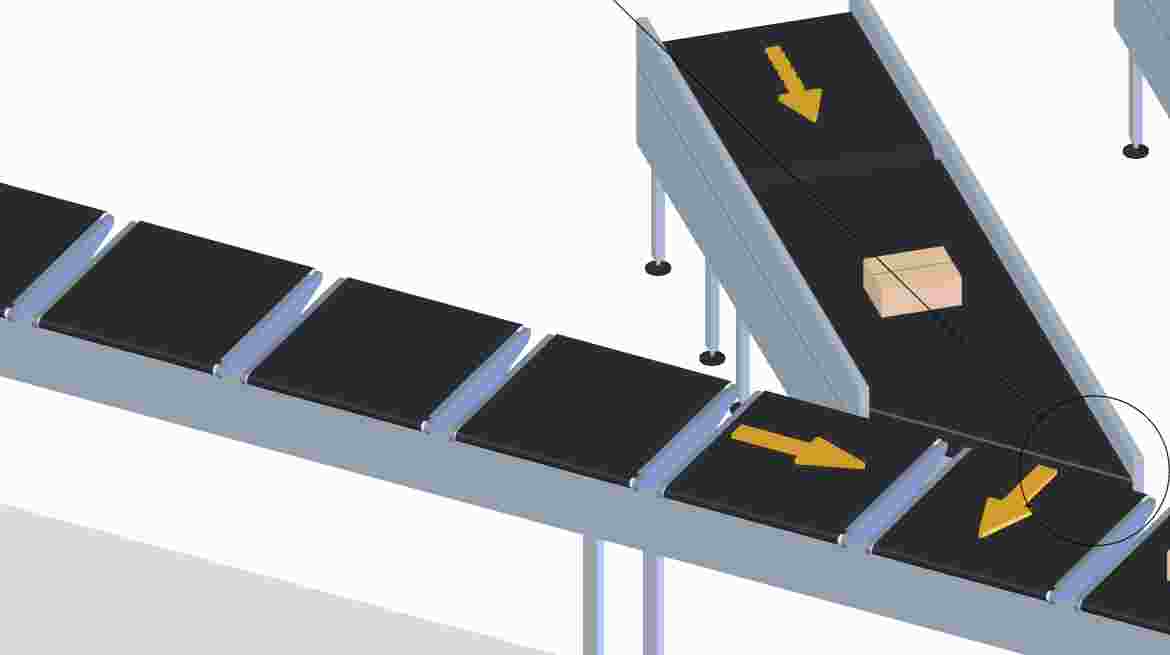 As transportadoras de fusão ("merge") são concebidas para ligar as transportadoras dentro do sistema, adicionando de forma precisa os objetos de uma linha transportadora para outra a taxas de velocidade elevadas.