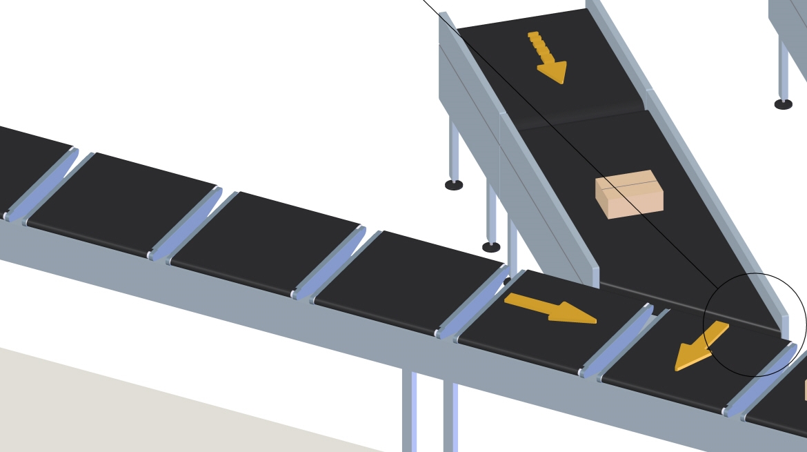 I trasportatori usati per lo smistamento e la raccolta sono pensati per collegare i nastri all’interno del sistema, ovvero, per immettere pacchi da una linea di trasporto all’altra ad alta velocità.