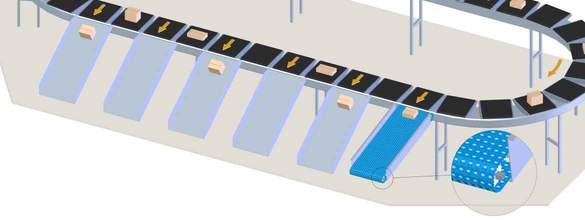 I nastri cross sorter sono perfetti in ambienti ad alta velocità e aiutano a minimizzare i tempi di trasferimento e a massimizzare la produttività del sistema.