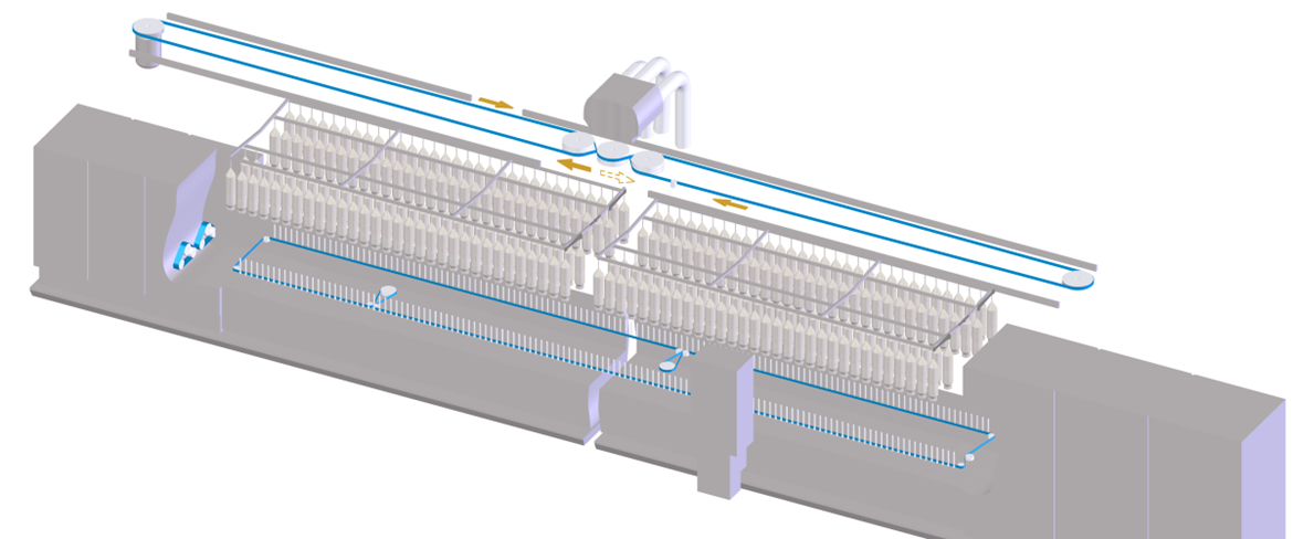 The spinning machines stake the roving, thin it and twist it, creating yarn. The roving is pulled off a bobbin and fed through rollers, which are feeding at several different speeds. This thins the roving at a consistent rate.