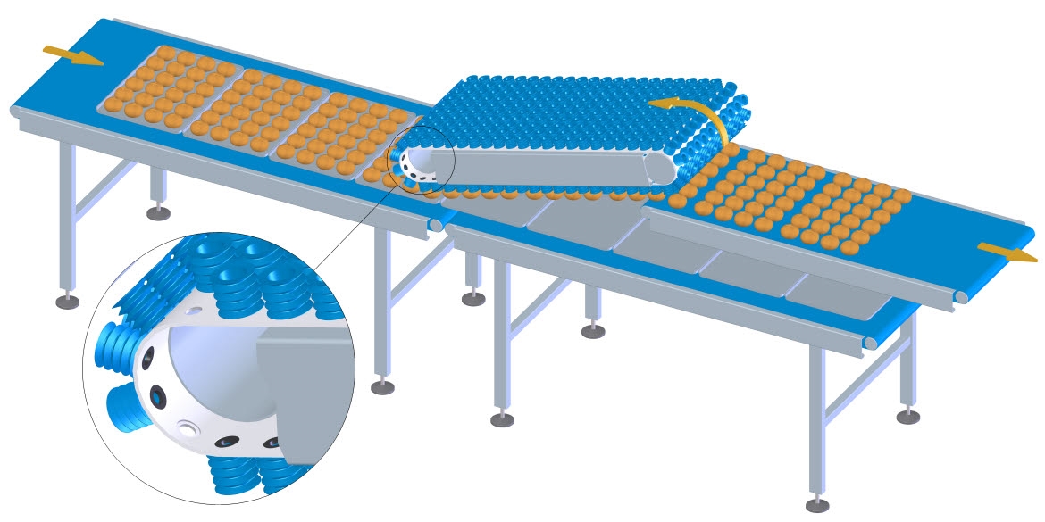 Ammeraal Beltech conosce le sfide relative all’estrazione del pane dalle teglie con diverse forme e peso.