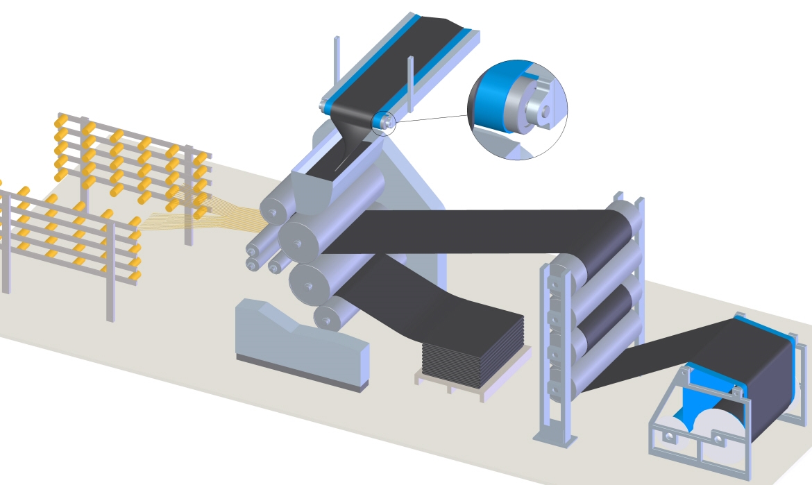 Jest to mechaniczny proces, w którym guma jest wprasowywana w materiał tekstylny (płótno, materiał) lub kord stalowy w celu uformowania arkuszy kompozytowych. Kalandrowane materiały tekstylne są wykorzystywane do produkcji obudów, opasania opon i fartuchów. Kalandrowany kord stalowy jest wykorzystywany do produkcji taśm.